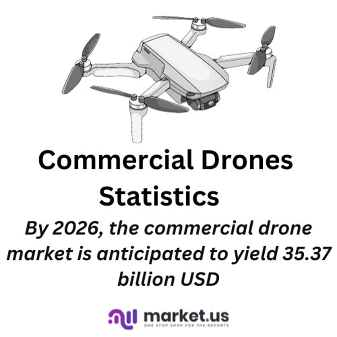 Olx dron deals