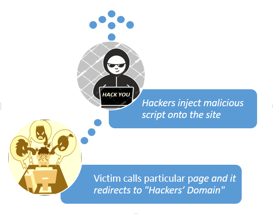 Workflow of Formjacking Attack