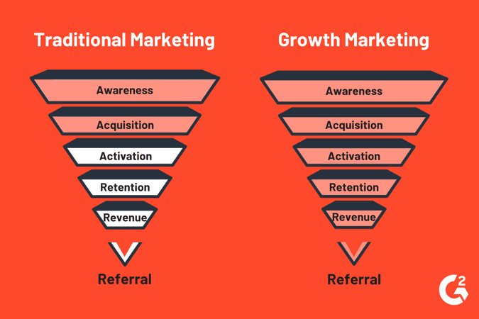 growth marketing