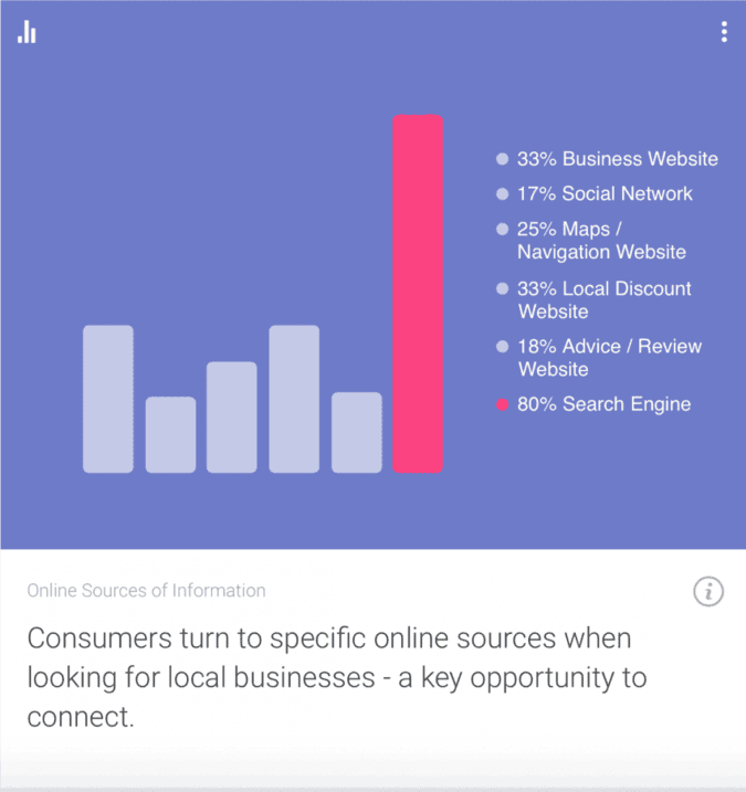The Local Shopper - Consumer Barometer