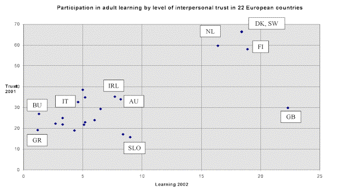 field_social_capital - Copy