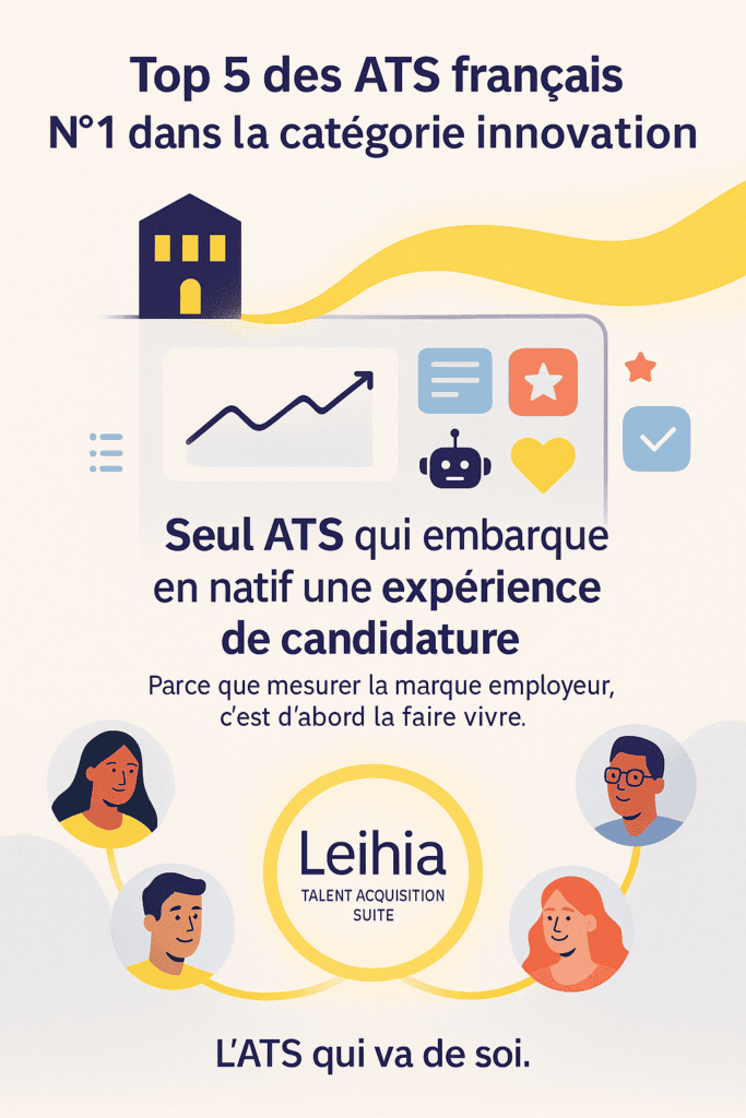 Affiche verticale illustrant Leihia Talent Acquisition Suite, un logiciel de recrutement (ATS) innovant. Le visuel met en avant des candidats souriants reliés par un fil jaune symbolisant le lien entre data et humain, un tableau de bord avec des icônes RH (graphique, cœur, IA, feedback) et les messages clés : “Top 5 des ATS français”, “N°1 innovation”, “Seul ATS qui embarque en natif une expérience de candidature”.