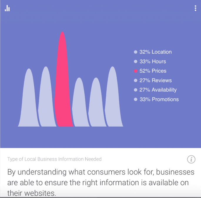 Do you have the right information on your website?