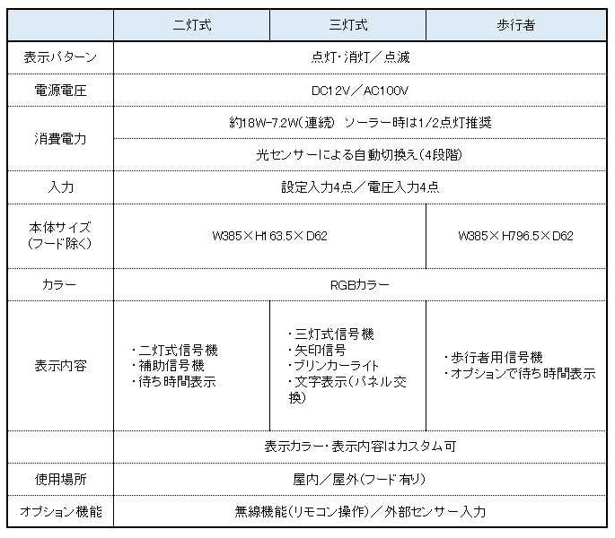使用