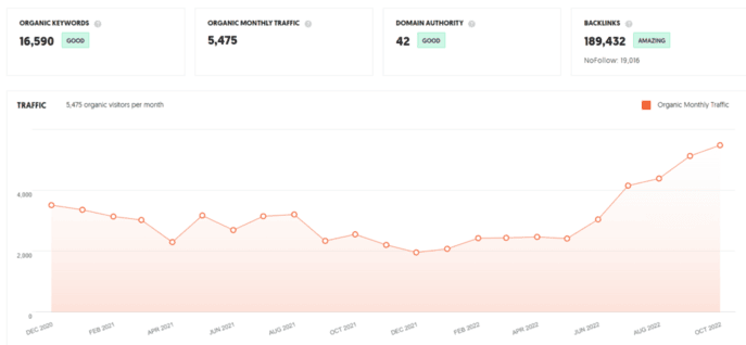 StanVentures Guest Post 1