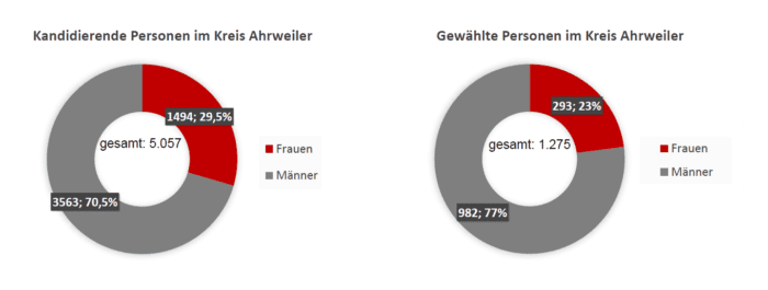 FidR_grafik10 | Kreisverwaltung Ahrweiler