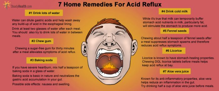 Source: SteadyHealth