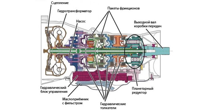 гидромеханическая трансмиссия тойота рав 4 что такое. Смотреть фото гидромеханическая трансмиссия тойота рав 4 что такое. Смотреть картинку гидромеханическая трансмиссия тойота рав 4 что такое. Картинка про гидромеханическая трансмиссия тойота рав 4 что такое. Фото гидромеханическая трансмиссия тойота рав 4 что такое