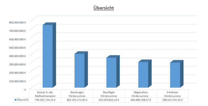 Übersicht Bild 1 NEU | Kreisverwaltung Ahrweiler