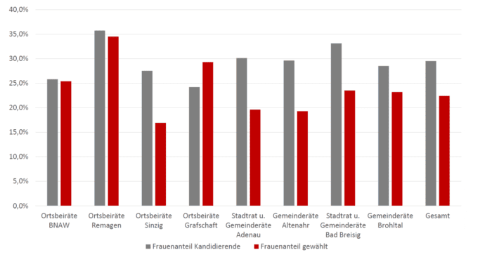 FidR_grafik7 | Kreisverwaltung Ahrweiler