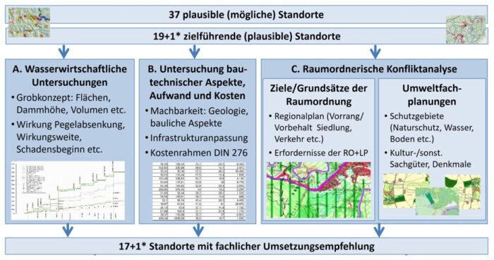 Bild 1 | Kreisverwaltung Ahrweiler