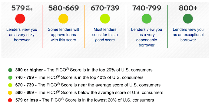 report-from-of-US-credit-bureaus