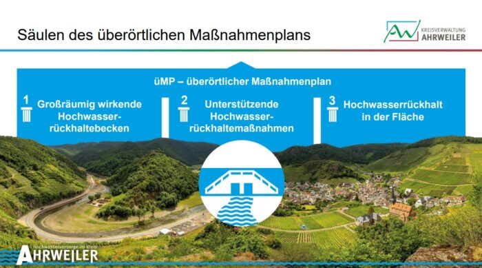 Bild 2 | Kreisverwaltung Ahrweiler