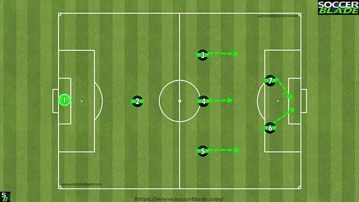 Best 7 V 7 Soccer Formations: U12 Positions & Systems ...