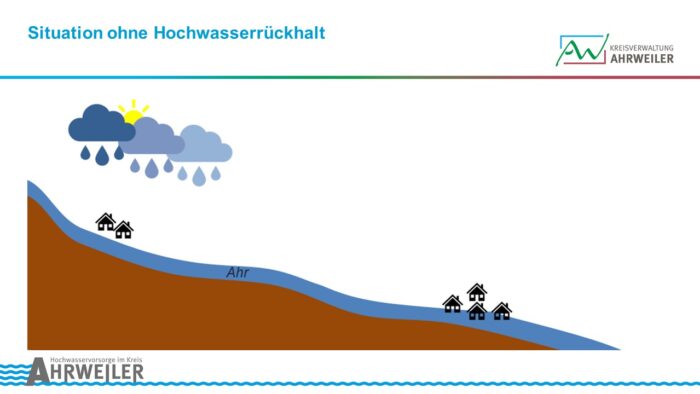 Bild 3 | Kreisverwaltung Ahrweiler