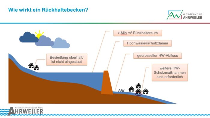 Bild 4 | Kreisverwaltung Ahrweiler