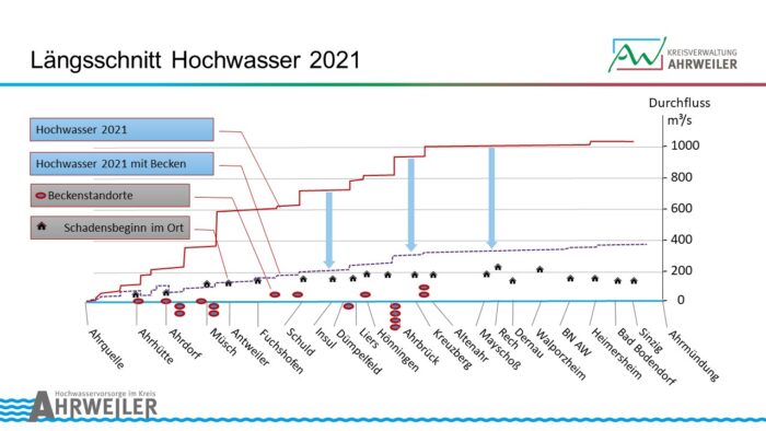 Bild 5 | Kreisverwaltung Ahrweiler