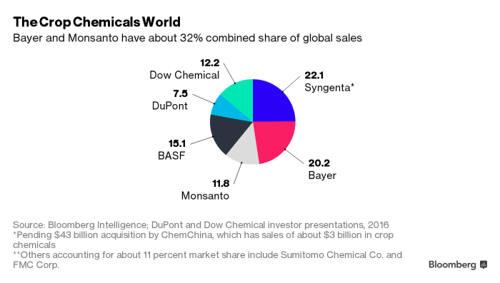 Source: Bloomberg