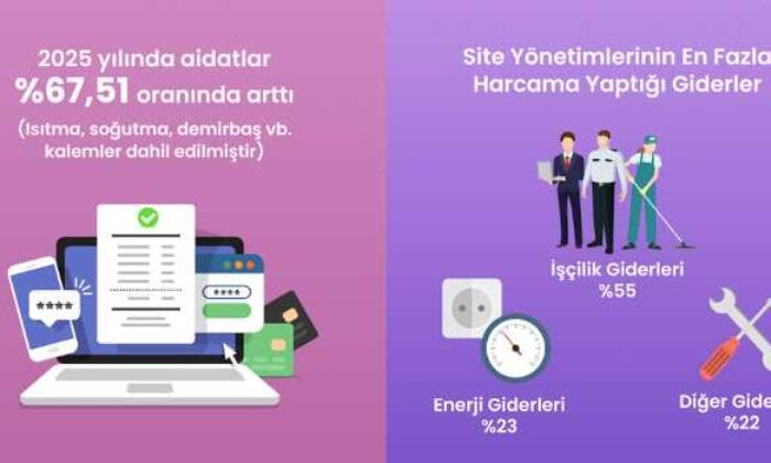 Site yönetimi yazılımı, Türkiye’nin aidat karnesini açıkladı