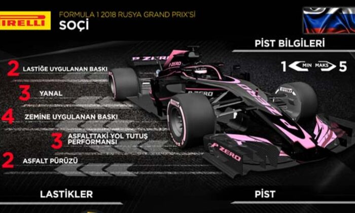 Pirelli Rusya Gran Prix’sinin şifrelerini açıklıyor