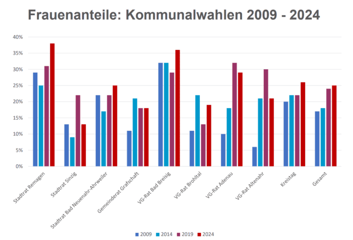 FidR_grafik0 | Kreisverwaltung Ahrweiler