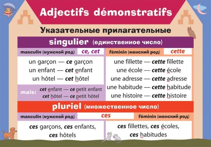 Указательные прилагательные