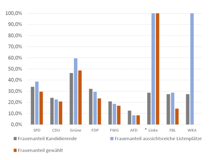 FidR_grafik4 | Kreisverwaltung Ahrweiler