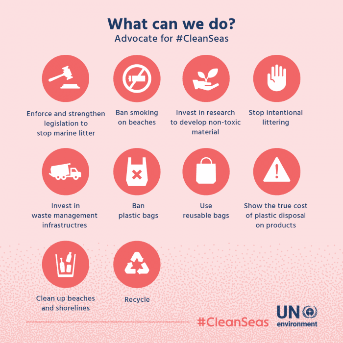 Source: United Nations Natural Society