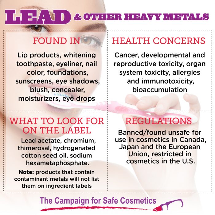 Source: Campaign for Safe Cosmetics
