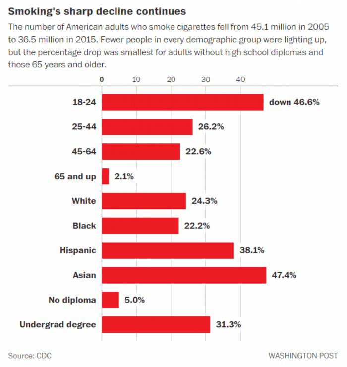 Source: The Washington Post