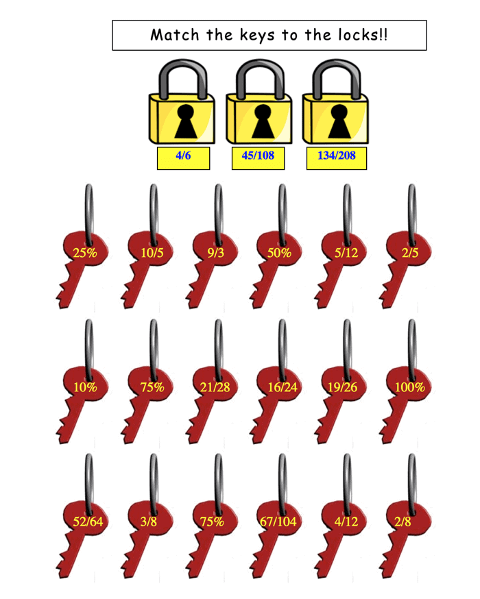 fraction story keys