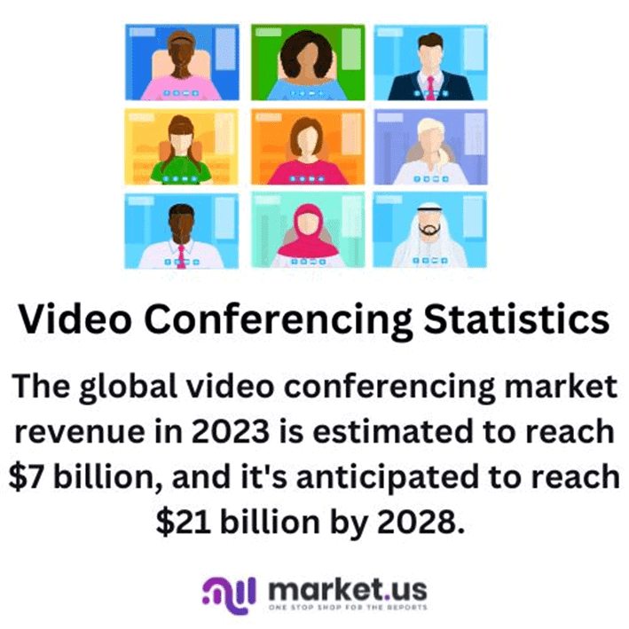 Video Conferencing Statistics 2024 By Connecting Technology