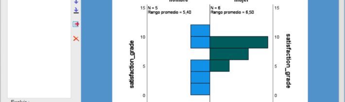 Clases de estadística con SPSS