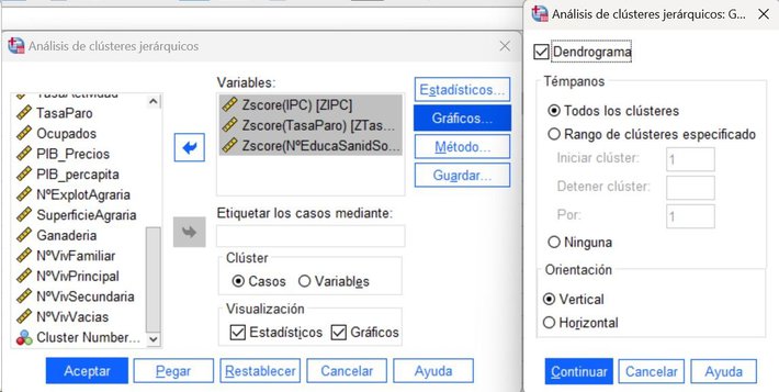 Cluster jerárquico con dendograma