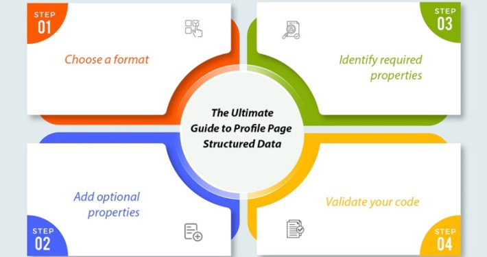 بهینه‌سازی حساب اینستاگرام