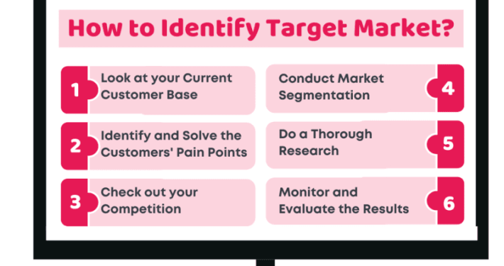 شناسایی بازار هدف