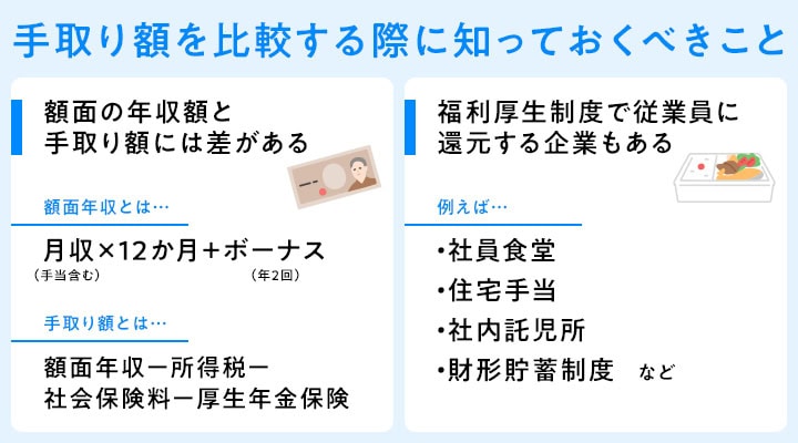 新卒求人で手取り額を比較する際に知っておくべきこと