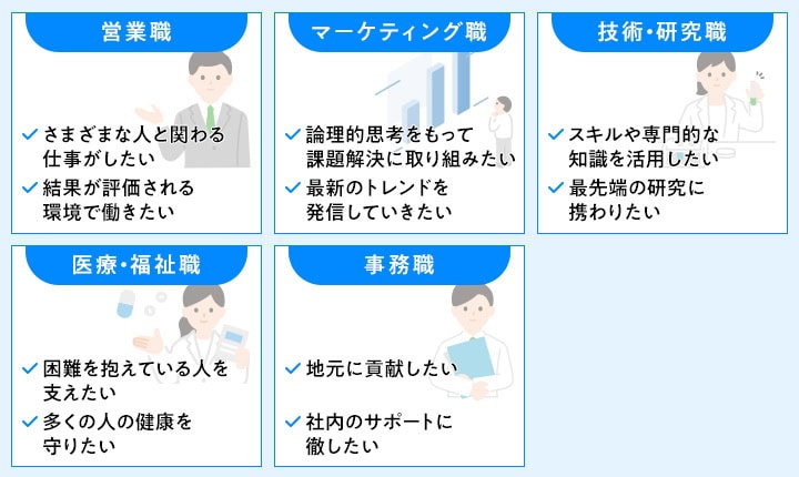 職種別の就活の軸一覧