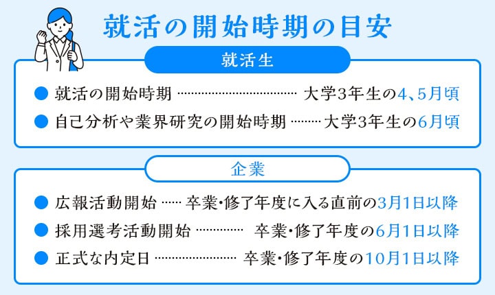 就活はいつから始めるべき？