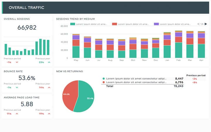 SEO dashboard