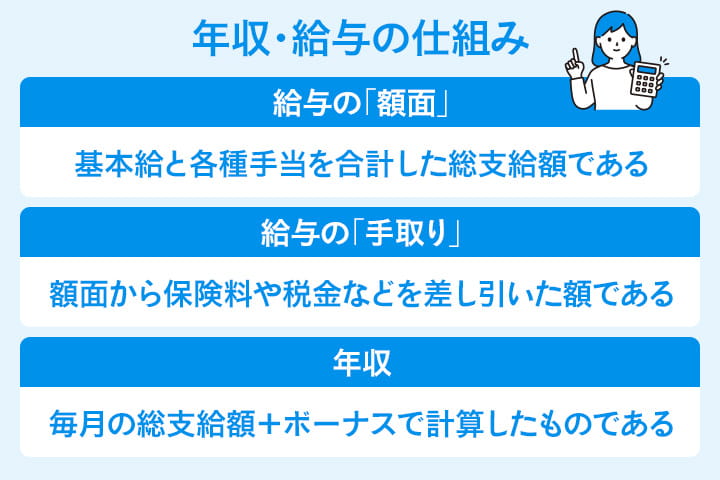 新卒が知っておくべき年収・給与の仕組み