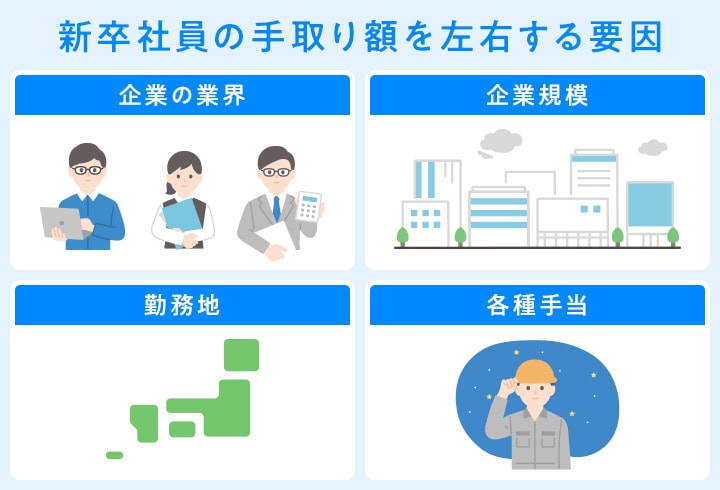 新卒社員の手取り額を左右する要因
