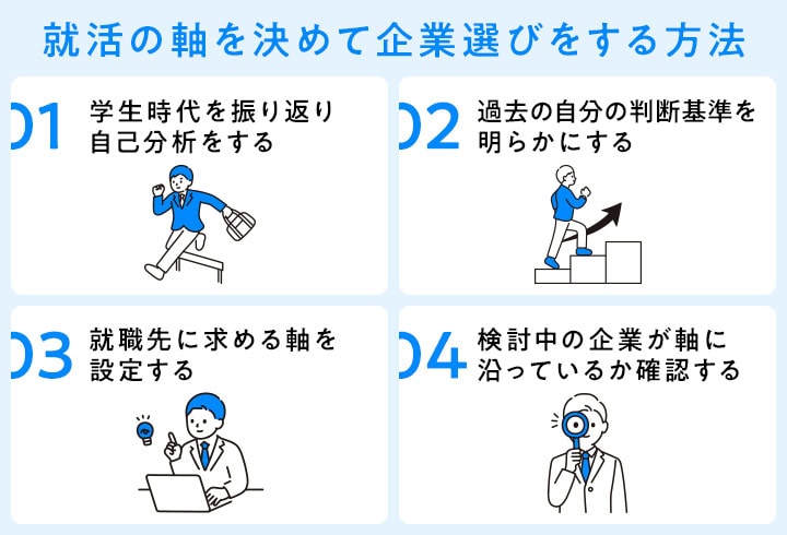 就活の軸を決めて企業選びをする方法