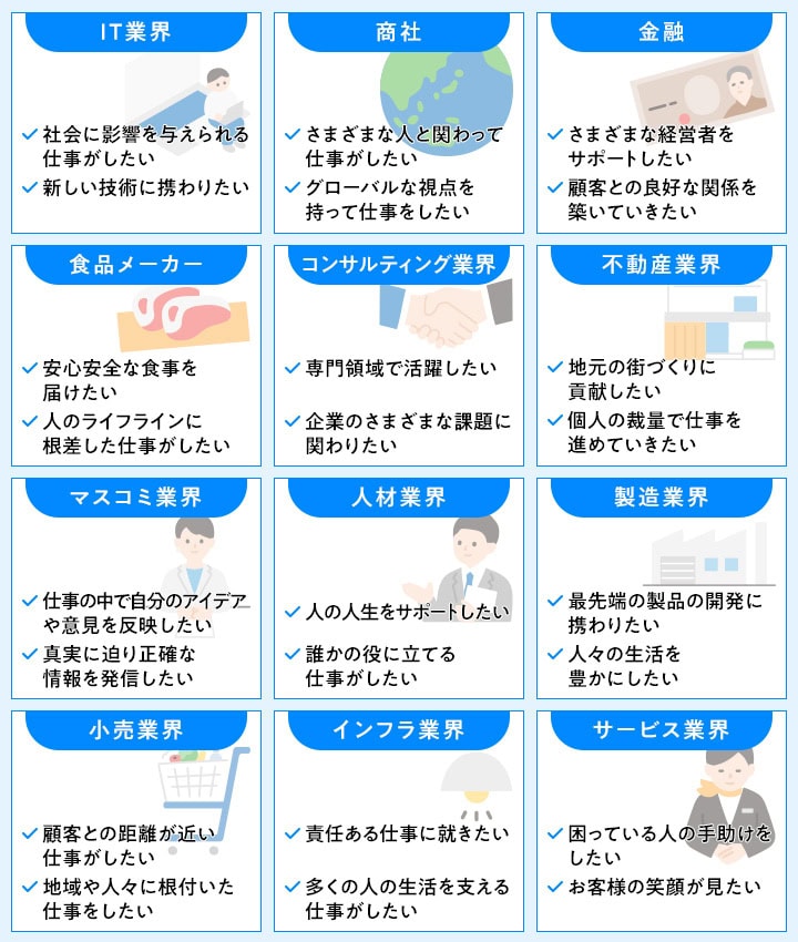 業界別の就活の軸一覧