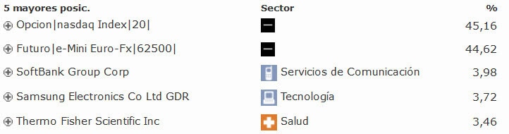 activos finaniceros fondo esfera capital activos finaniceros fondo esfera capital