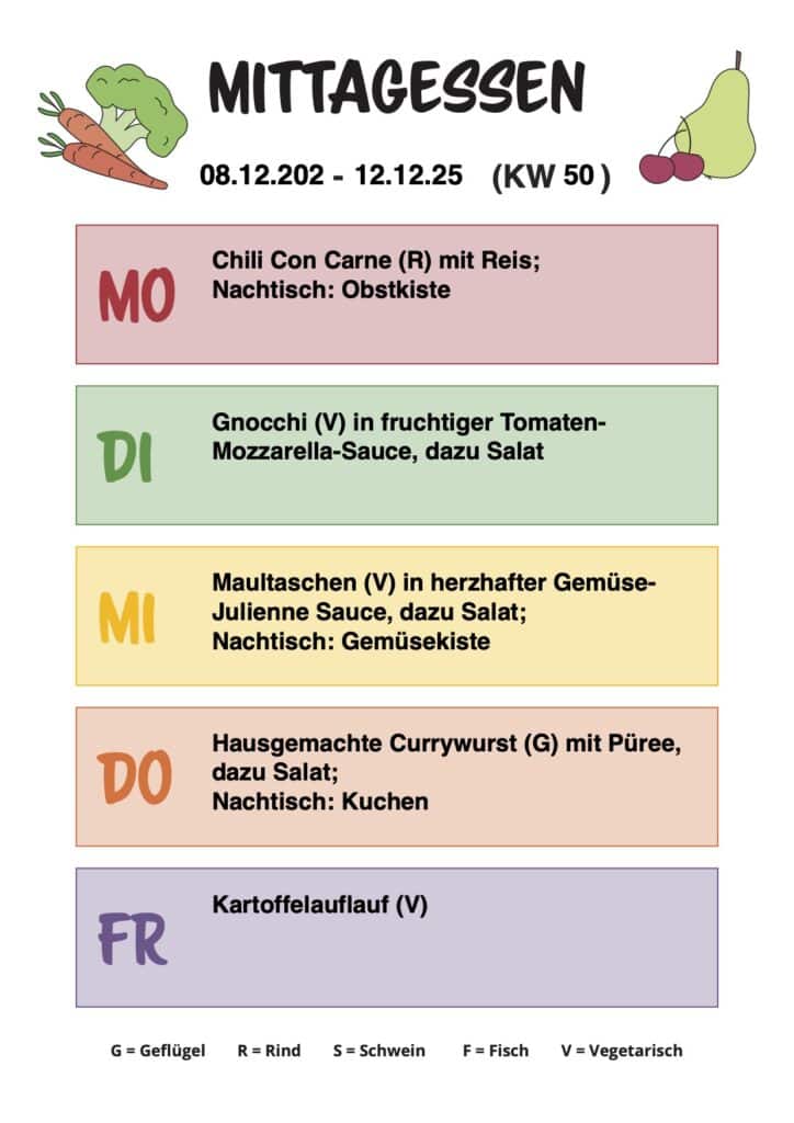 Speiseplan Montag: Chili Con Carne (R) mit Reis; Nachtisch: Obstkiste Dienstag: Gnocchi (V) in fruchtiger Tomaten-Mozzarella-Sauce, dazu Salat Mittwoch: Maultaschen (V) in herzhafter Gemüse-Julienne Sauce, dazu Salat; Nachtisch: Gemüsekiste Donnerstag: Hausgemachte Currywurst (G) mit Püree, dazu Salat; Nachtisch: Kuchen Freitag: Kartoffelauflauf (V)