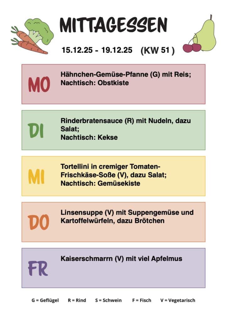 Montag: Hähnchen-Gemüse-Pfanne (G) mit Reis; Nachtisch: Obstkiste Dienstag: Rinderbratensauce (R) mit Nudeln, dazu Salat; Nachtisch: Kekse Mittwoch: Tortellini in cremiger Tomaten-Frischkäse-Soße (V), dazu Salat; Nachtisch: Gemüsekiste Donnerstag: Linsensuppe (V) mit Suppengemüse und Kartoffelwürfeln, dazu Brötchen Freitag: Kaiserschmarrn (V) mit viel Apfelmus