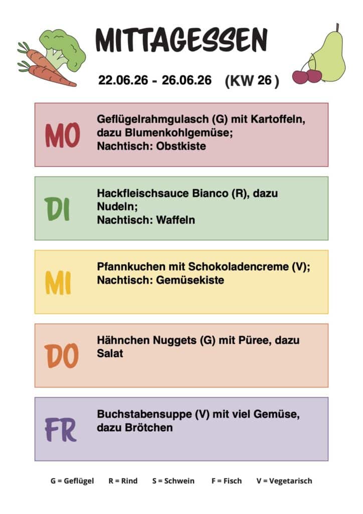 MITTAGESSEN 22.06.26 - 26.06.26 (KW 26) Montag: Geflügelrahmgulasch (G) mit Kartoffeln, dazu Blumenkohlgemüse; Nachtisch: Obstkiste Dienstag: Hackfleischsauce Bianco (R), dazu Nudeln; Nachtisch: Waffeln Mittwoch: Pfannkuchen mit Schokoladencreme (V); Nachtisch: Gemüsekiste Donnerstag: Hähnchen Nuggets (G) mit Püree, dazu Salat Freitag: Buchstabensuppe (V) mit viel Gemüse, dazu Brötchen