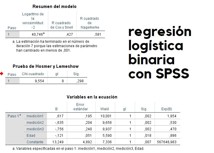 Regresión logística binaria con SPSS (RESULTADOS)