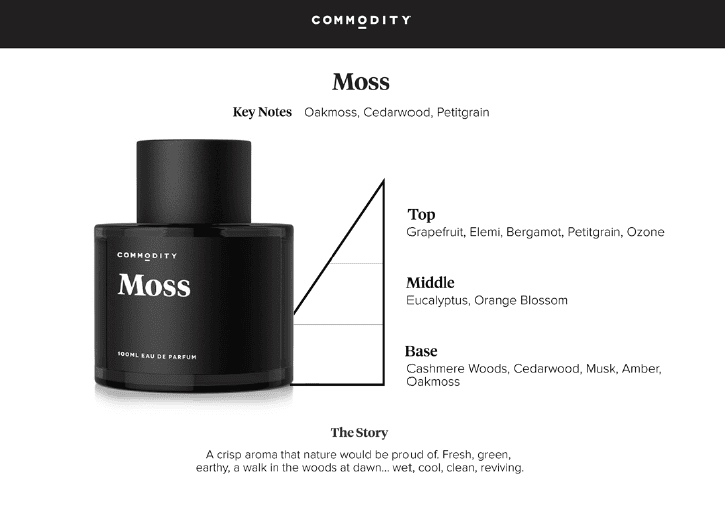 Commodity best sale moss perfume